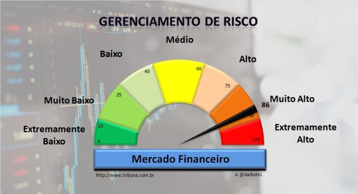 Relatório de Mercado financeiro - 21/03/2025