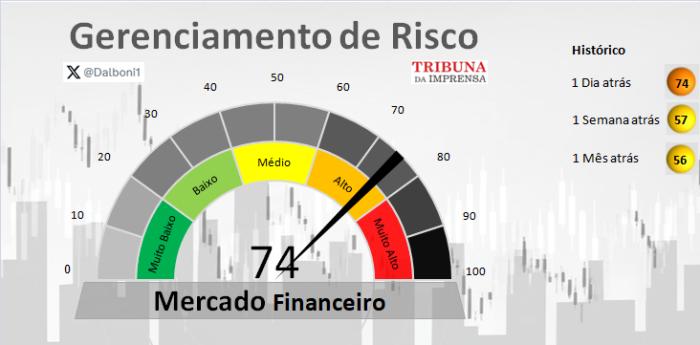 Relatório de Mercado financeiro - 12/12/2025
