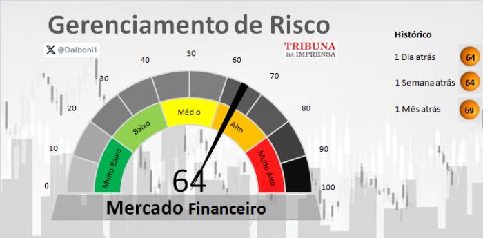 Relatório de Mercado financeiro - 04/02/2026