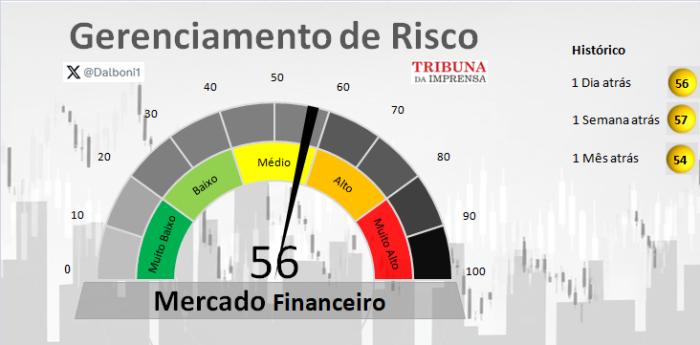 Relatório de Mercado financeiro -18/02/2026