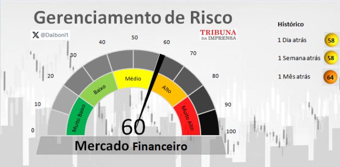 Relatório de Mercado financeiro - 27/02/2026