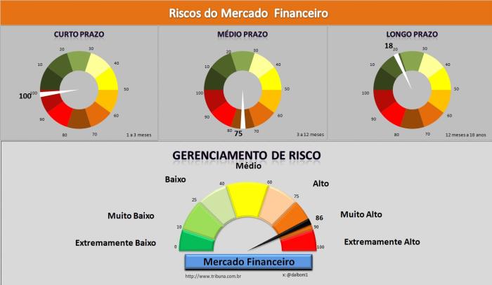 Investindo com Precisão: A Nova Era Baseada em Dados e Gestão de Riscos