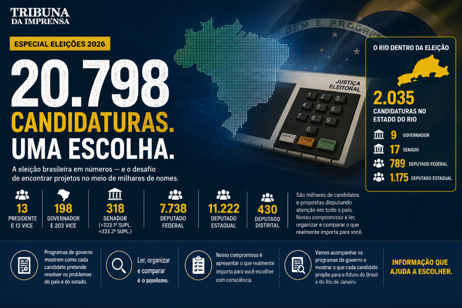 ELEIÇÕES 2026: o tamanho da escolha