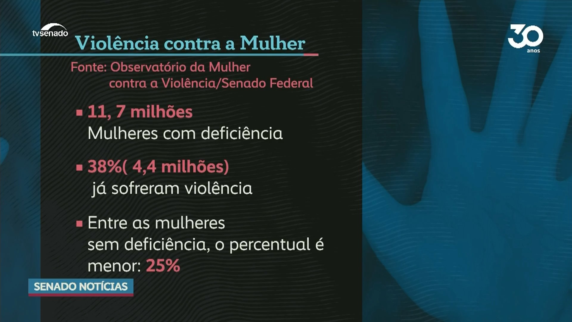 Vídeo: Mulheres com deficiência são mais agredidas, revela DataSenado